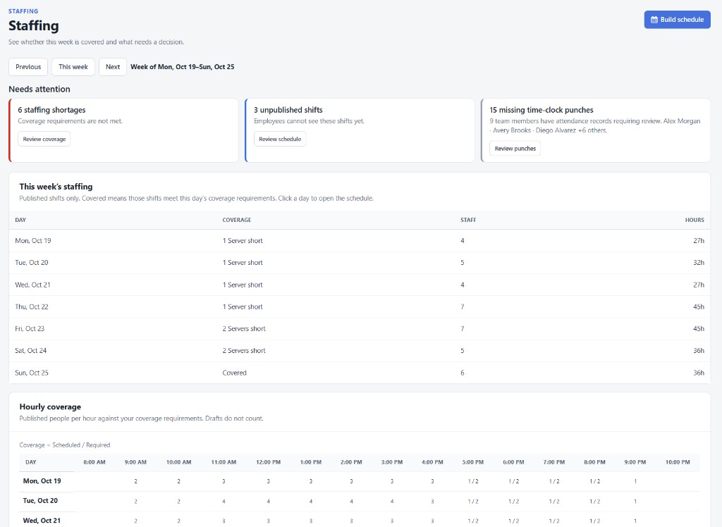 GolfBooking staffing overview with coverage gaps, unpublished shifts, and missing time-clock punches